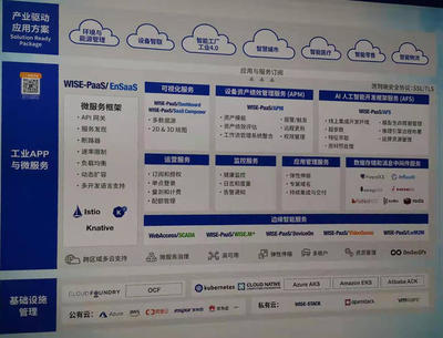 2019工博會見聞錄:工業(yè)互聯(lián)網(wǎng)的評估模型、應用案例、產(chǎn)業(yè)趨勢