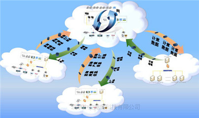 企業(yè)信息化管理軟件與應(yīng)用服務(wù)全景指南