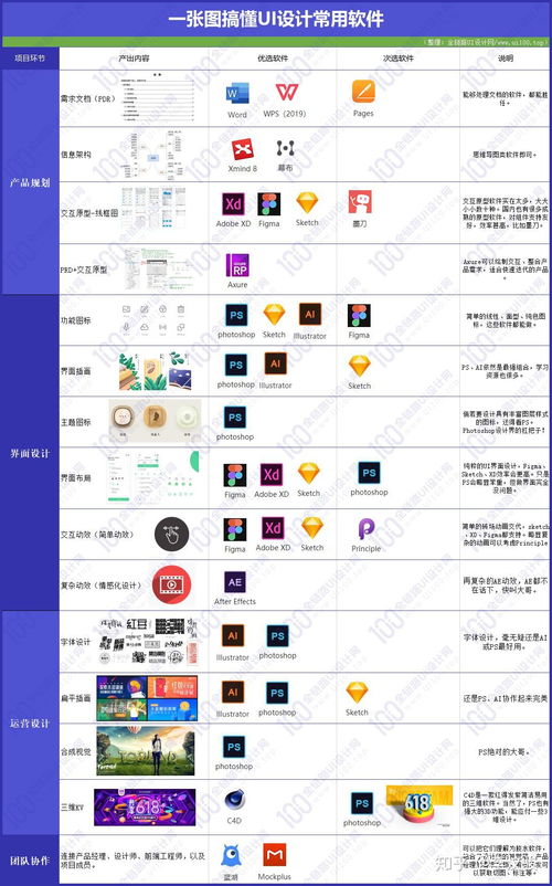 做ui設(shè)計(jì)時(shí),有哪些軟件比較推薦